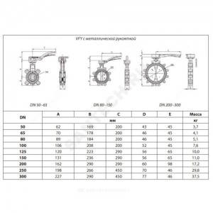 Затвор дисковый поворотный чугун VFY-LH(SYLAX) Ду 100 Ру16 межфл с рукояткой диск нерж манжета EPDM Danfoss 065B7423 Затвор дисковый поворотный чугун VFY-LH(SYLAX) Ду 100 Ру16 межфл с рукояткой диск нерж манжета EPDM Danfoss 065B7423