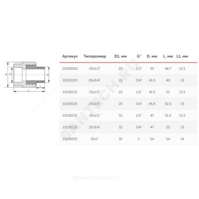 Муфта PP-R комбинированная белая НР Дн 40х1" VALFEX 10130040