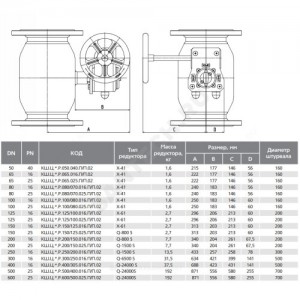 Кран шаровой сталь КШ.Ц.Ф.Р Ду 400 Ру25 фл с редуктором полнопроходной LD КШ.Ц.Ф.Р.400.025.П/П.02 Кран шаровой сталь КШ.Ц.Ф.Р Ду 400 Ру25 фл с редуктором полнопроходной LD КШ.Ц.Ф.Р.400.025.П/П.02