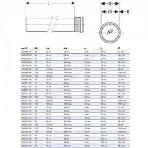Труба PP-MD с раструбом бесшумная Silent-PP Дн 40х2,0 L=0,15м в/к Geberit 390.100.14.1