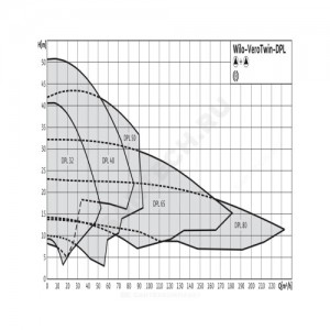 Насос ин-лайн с сухим ротором DPL 100/135-1,1/4 PN10 сдвоенный 3х400В/50 Гц Wilo 2121235