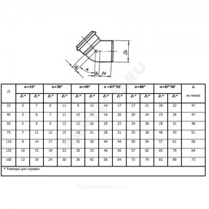 Отвод PP-H серый Дн 50х15гр б/нап в/к RTP (РосТурПласт) 11342 Отвод PP-H серый Дн 50х15гр б/нап в/к RTP (РосТурПласт) 11342