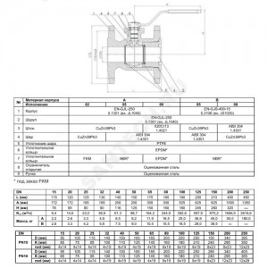 Кран шаровой чугун 565A Ду 250 Ру10 фл рукоятка Тмакс=100 оС Zetkama 565A250B05