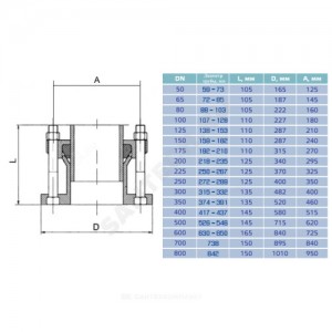 Муфта чугун соединительная Ду 500 (Дн 526-546) Ру16 L=220мм ПФРК