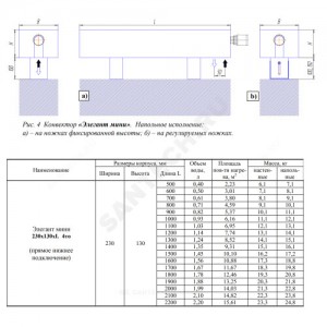 Конвектор напольный Элегант Мини 230х130х800 4то нв двухтр с т/клапаном (угл) Heimeier, М30х1,5 ниж/п КЗТО ЭЛМ2301308004ТНВ