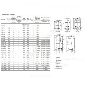 Гидроаккумулятор WAV 50 л 16 бар вертикальный Wester